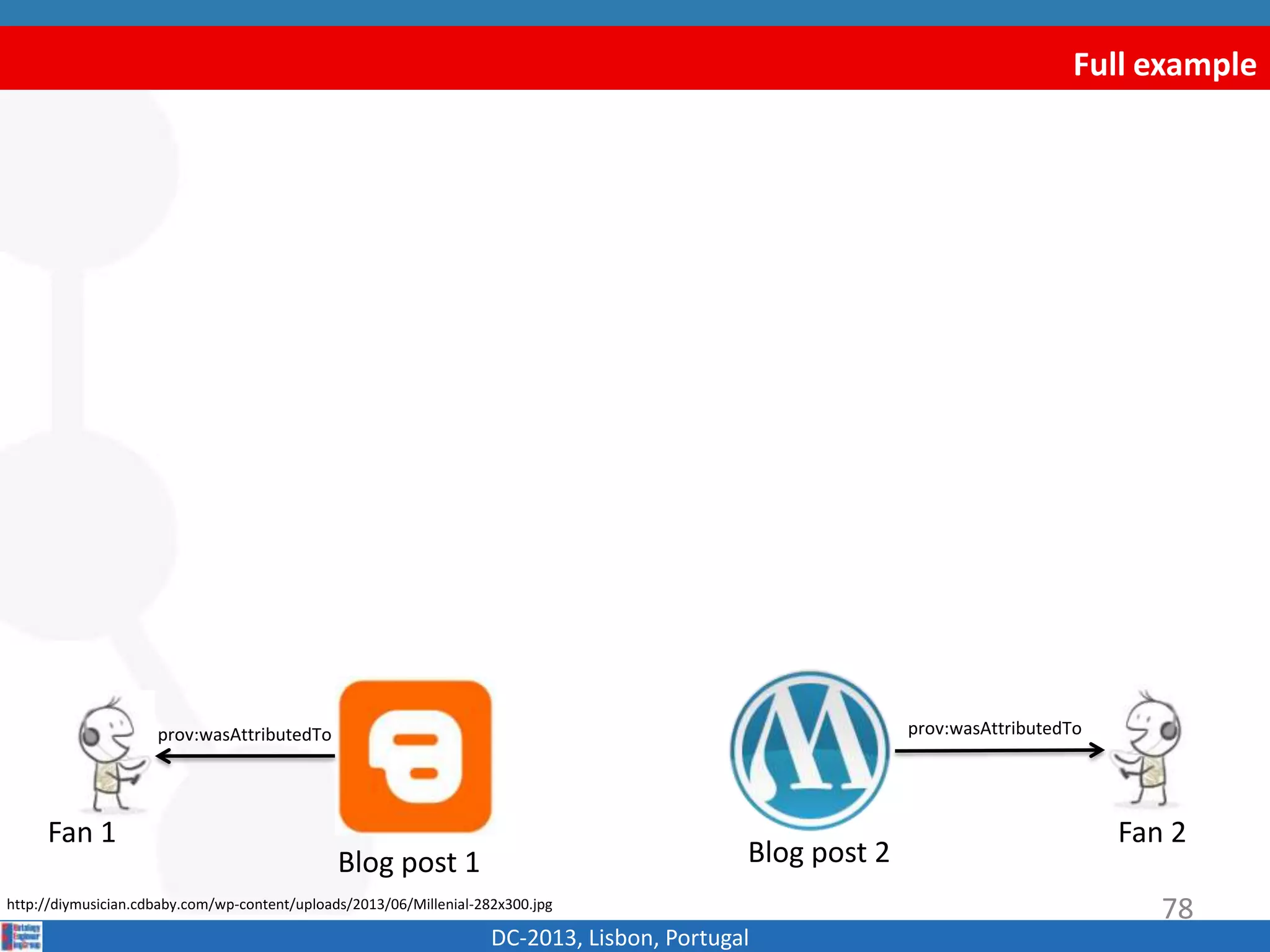 Full example
DC-2013, Lisbon, Portugal
Blog post 1 Blog post 2
http://diymusician.cdbaby.com/wp-content/uploads/2013/06/Millenial-282x300.jpg
Fan 1 Fan 2
prov:wasAttributedTo prov:wasAttributedTo
78
 