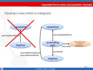 Expanded Terms-value and quotation: Example
DC-2013, Lisbon, Portugal
•Quoting a news article in a blog post
blogPost
newsArticle
prov:wasQuotedFrom
quoteInBlog
post
newsArticle
blogPost
“According to the
number of
registrations…”
prov:wasQuotedFrom
prov:value
dc:isPartOf
prov:hadPrimarySource,
prov:wasDerivedFrom
105
 