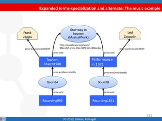 Expanded terms-specialization and alternate: The music example
DC-2013, Lisbon, Portugal
Recording1841Recording999
SoundA SoundB
prov:used prov:used
Performance
in 1971
Towson-
March1988
prov:wasGeneratedBy prov:wasGeneratedBy
Stair way to
heaven
(MusicalWork)
http://musicbrainz.org/work/
968ee3c5-21fa-35de-88f9-bd1c300ac3ee
prov:used prov:used
Frank
Zappa
Led
Zeppelin
prov:wasAssociatedWith prov:wasAssociatedWith
111
 