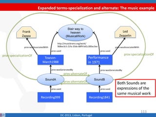 Expanded terms-specialization and alternate: The music example
DC-2013, Lisbon, Portugal
Recording1841Recording999
SoundA SoundB
prov:used prov:used
Performance
in 1971
Towson-
March1988
prov:wasGeneratedBy prov:wasGeneratedBy
Stair way to
heaven
(MusicalWork)
http://musicbrainz.org/work/
968ee3c5-21fa-35de-88f9-bd1c300ac3ee
prov:used prov:used
Frank
Zappa
Led
Zeppelin
prov:wasAssociatedWith prov:wasAssociatedWith
prov:specializationOf prov:specializationOf
prov:alternateOf
prov:alternateOf
113
Both Sounds are
expressions of the
same musical work
 