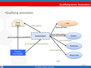 Qualifying terms: Association
DC-2013, Lisbon, Portugal
•Qualifying association:
Towson-
March1988
prov:wasAssociatedWith
Association
“1988”
Towson
prov:qualifiedAssociation
prov:agent
prov:atTime
prov:atLocation
…
Frank
Zappa
Performer
Song Lyrics
prov:hadRole
prov:hadPlan
117
 