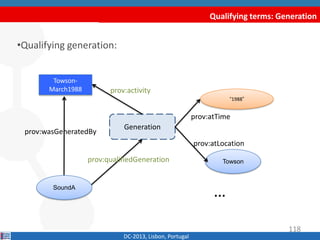 Qualifying terms: Generation
DC-2013, Lisbon, Portugal
•Qualifying generation:
prov:wasGeneratedBy
Generation
“1988”
Towsonprov:qualifiedGeneration
prov:activity
prov:atTime
prov:atLocation
…SoundA
Towson-
March1988
118
 