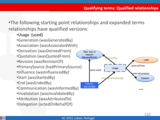 Qualifying terms: Qualified relationships
DC-2013, Lisbon, Portugal
•The following starting point relationships and expanded terms
relationships have qualified versions:
•Usage (used)
•Generation (wasGeneratedBy)
•Association (wasAssociatedWith)
•Derivation (wasDerivedFrom)
•Quotation (wasQuotedFrom)
•Revision (wasRevisionOf)
•PrimarySource (hadPrimarySource)
•Influence (wasInfluencedBy)
•Start (wasStartedBy)
•End (wasEndedBy)
•Communication (wasInformedBy)
•Invalidation (wasInvalidatedBy)
•Attribution (wasAttributedTo)
•Delegation (actedOnBehalfOf)
Stair way to
heaven
(MusicalWork)
Towson-
March1988
prov:used
Usage
“1988”
Towsonprov:qualifiedUsage
prov:entity
prov:atTime
prov:atLocation
…
120
 