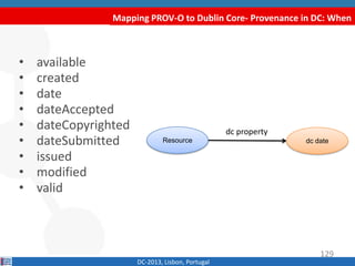 Mapping PROV-O to Dublin Core- Provenance in DC: When
DC-2013, Lisbon, Portugal
• available
• created
• date
• dateAccepted
• dateCopyrighted
• dateSubmitted
• issued
• modified
• valid
Resource
dct property
dc date
129
 