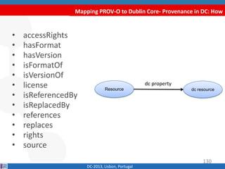 Mapping PROV-O to Dublin Core- Provenance in DC: How
DC-2013, Lisbon, Portugal
• accessRights
• hasFormat
• hasVersion
• isFormatOf
• isVersionOf
• license
• isReferencedBy
• isReplacedBy
• references
• replaces
• rights
• source
Resource
dct property
dct
resource
130
 
