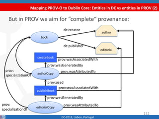 Mapping PROV-O to Dublin Core: Entities in DC vs entities in PROV (2)
DC-2013, Lisbon, Portugal
But in PROV we aim for “complete“ provenance:
author
book
editorial
dc:creator
dc:publisher
authorCopy
editorialCopy
createBook
publishBook
prov:wasGeneratedBy
prov:wasGeneratedBy
prov:used
prov:
specializationOf
prov:
specializationOf
prov:wasAssociatedWith
prov:wasAssociatedWith
prov:wasAttributedTo
prov:wasAttributedTo
132
 