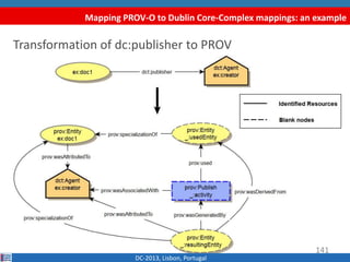 Mapping PROV-O to Dublin Core-Complex mappings: an example
DC-2013, Lisbon, Portugal
Transformation of dc:publisher to PROV
141
 