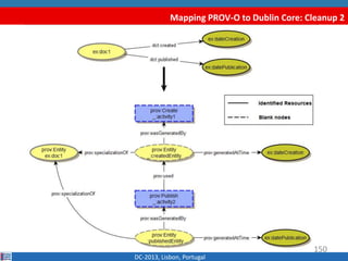 Mapping PROV-O to Dublin Core: Cleanup 2
DC-2013, Lisbon, Portugal
150
 