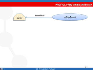 PROV-O: A very simple attribution
DC-2013, Lisbon, Portugal
:dcProvTutorial
:daniel
dct:creator
27
 