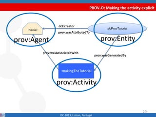 PROV-O: Making the activity explicit
DC-2013, Lisbon, Portugal
:dcProvTutorial
:daniel
dct:creator
prov:Agent prov:Entity
prov:wasAttributedTo
:makingTheTutorial
prov:wasAssociatedWith
prov:wasGeneratedBy
prov:Activity
29
 
