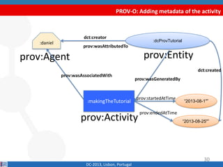 PROV-O: Adding metadata of the activity
DC-2013, Lisbon, Portugal
:dcProvTutorial
:daniel
dct:creator
prov:Agent prov:Entity
prov:wasAttributedTo
:makingTheTutorial
prov:wasAssociatedWith
prov:wasGeneratedBy
prov:Activity
“2013-08-1"”
“2013-08-25"”
prov:startedAtTime
prov:endedAtTime
dct:created
30
 