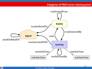 Categories of PROV terms: Starting points
DC-2013, Lisbon, Portugal
37
 