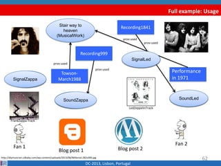 Full example: Usage
DC-2013, Lisbon, Portugal
Blog post 1
http://diymusician.cdbaby.com/wp-content/uploads/2013/06/Millenial-282x300.jpg
Fan 1
Fan 2
SignalA
SignalB
Recording1841
Recording999
Blog post 2
62
SoundASoundB
Performance
in 1971
Towson-
March1988
Stair way to
heaven
(MusicalWork)
LedZeppelinTrack
FrankZappa Track
prov:used
prov:used
prov:used
prov:used
SignalZappa
SignalLed
SoundLedSoundZappa
 