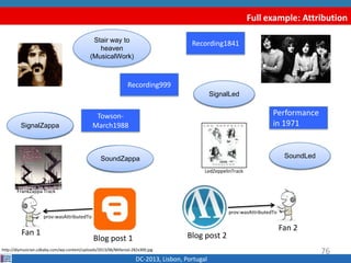 Full example: Attribution
DC-2013, Lisbon, Portugal
Blog post 1
http://diymusician.cdbaby.com/wp-content/uploads/2013/06/Millenial-282x300.jpg
Fan 1
Fan 2
SignalA
SignalB
Recording1841
Recording999
Blog post 2
76
SoundASoundB
Performance
in 1971
Towson-
March1988
Stair way to
heaven
(MusicalWork)
LedZeppelinTrack
FrankZappa Track
SignalZappa
SignalLed
SoundLedSoundZappa
prov:wasAttributedTo
prov:wasAttributedTo
 