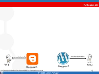 Full example
DC-2013, Lisbon, Portugal
Blog post 1 Blog post 2
http://diymusician.cdbaby.com/wp-content/uploads/2013/06/Millenial-282x300.jpg
Fan 1 Fan 2
prov:wasAttributedTo prov:wasAttributedTo
78
 