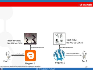 Full example
DC-2013, Lisbon, Portugal
Blog post 1
Track ISRC:
US-AT2-99-00620
http://diymusician.cdbaby.com/wp-content/uploads/2013/06/Millenial-282x300.jpg
Fan 1 Fan 2
prov:wasAttributedTo prov:wasAttributedTo
prov:wasDerivedFromprov:wasDerivedFrom
Track barcode:
5016583610128
Blog post 2
79
 