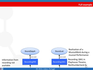 Full example
DC-2013, Lisbon, Portugal
Recording1841Recording999
Recording 1841 in
Playhouse Theatre,
Northumberland Av
Information from
recording not
available
SoundZappA SoundLed
prov:used prov:used
Realisation of a
MusicalWork during a
musical Performance
82
 