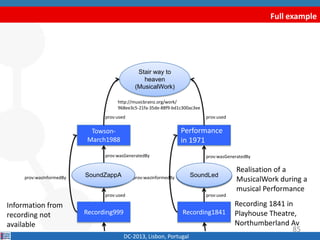 Full example
DC-2013, Lisbon, Portugal
Recording1841Recording999
Recording 1841 in
Playhouse Theatre,
Northumberland Av
Information from
recording not
available
SoundA SoundB
prov:used prov:used
Realisation of a
MusicalWork during a
musical Performance
Performance
in 1971
Towson-
March1988
prov:wasGeneratedBy prov:wasGeneratedBy
Stair way to
heaven
(MusicalWork)
http://musicbrainz.org/work/
968ee3c5-21fa-35de-88f9-bd1c300ac3ee
prov:used prov:used
prov:wasInformedByprov:wasInformedBy
85
SoundZappA SoundLed
 