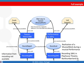 Full example
DC-2013, Lisbon, Portugal
Recording1841Recording999
Recording 1841 in
Playhouse Theatre,
Northumberland Av
Information from
recording not
available
SoundA SoundB
prov:used prov:used
Realisation of a
MusicalWork during a
musical Performance
Performance
in 1971
Towson-
March1988
prov:wasGeneratedBy prov:wasGeneratedBy
Stair way to
heaven
(MusicalWork)
http://musicbrainz.org/work/
968ee3c5-21fa-35de-88f9-bd1c300ac3ee
prov:used prov:used
Frank
Zappa
Led
Zeppelin
prov:wasAssociatedWith prov:wasAssociatedWith
prov:wasInformedByprov:wasInformedBy
86
SoundZappA SoundLed
 