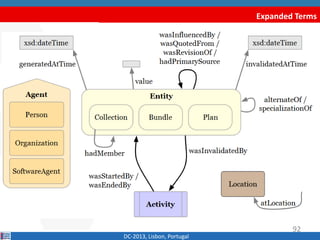 Expanded Terms
DC-2013, Lisbon, Portugal
92
 
