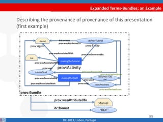 Expanded Terms-Bundles: an Example
DC-2013, Lisbon, Portugal
:dcProvTutorial:daniel dct:creator
prov:Agent prov:Entity
prov:wasAttributedTo
:makingTheTutorial
prov:wasAssociatedWith prov:wasGeneratedBy
prov:Activity
:kai
:tutorialDraft
prov:wasAssociatedWith
prov:used
:makingTheDraftprov:wasGeneratedBy
prov:wasAssociatedWith
prov:wasRevisionOf
:iswcProvTuto
rial
:iswcProvIntro
prov:used
prov:used
prov:wasDerivedFrom
prov:wasDerivedFrom
Describing the provenance of provenance of this presentation
(first example)
prov:Bundle
:daniel
“RDF”
prov:wasAttributedTo
dct:format
99
 