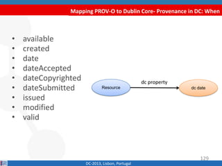 Mapping PROV-O to Dublin Core- Provenance in DC: When
DC-2013, Lisbon, Portugal
• available
• created
• date
• dateAccepte...