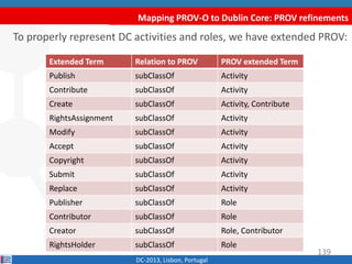 Mapping PROV-O to Dublin Core: PROV refinements
DC-2013, Lisbon, Portugal
To properly represent DC activities and roles, w...