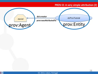 PROV-O: A very simple attribution (2)
DC-2013, Lisbon, Portugal
:dcProvTutorial
:daniel
dct:creator
prov:Agent prov:Entity...