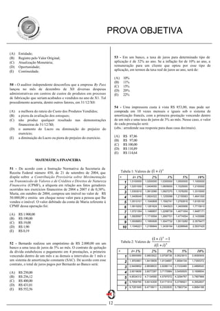 PROVA OBJETIVA

(A)   Entidade;
(B)   Registro pelo Valor Original;                                    53 - Em um banco, a taxa de juros para determinado tipo de
(C)   Atualização Monetária;                                           aplicação é de 32% ao ano. Se a inflação for de 10% ao ano, a
(D)   Oportunidade;                                                    remuneração para um cliente que optou por esse tipo de
(E)   Continuidade.                                                    aplicação, em termos da taxa real de juros ao ano, será de:

                                                                       (A)       10%
                                                                       (B)       11%
50 - O auditor independente desconfiou que a empresa By Pass           (C)       15%
lançou no mês de dezembro de X0 diversas despesas                      (D)       20%
administrativas em centros de custos de produtos em processo           (E)       22%
de fabricação que seriam acabados e vendidos no ano de X1. Tal
procedimento acarreta, dentre outros fatores, em 31/12/X0:
                                                                       54 - Uma impressora custa à vista R$ 853,00, mas pode ser
(A)   a melhora do rateio do Custo dos Produtos Vendidos;              comprada em 10 vezes mensais e iguais sob o sistema de
(B)   a piora da avaliação dos estoques;                               amortização francês, com a primeira prestação vencendo dentro
(C)   não produz qualquer resultado nas demonstrações                  de um mês e uma taxa de juros de 3% ao mês. Nesse caso, o valor
      financeiras de 31/12/X0;                                         de cada prestação será:
(D)   o aumento do Lucro ou diminuição do prejuízo do                  (obs.: arredonde sua resposta para duas casa decimais).
      exercício;
(E)   a diminuição do Lucro ou piora do prejuízo do exercício.         (A)       R$ 87,86
                                                                       (B)       R$ 97,00
                                                                       (C)       R$ 100,00
                                                                       (D)       R$ 110,89
                                                                       (E)       R$ 114,64

                    MATEMÁTICA FINANCEIRA

51 - De acordo com a Instrução Normativa da Secretaria da
Receita Federal número 450, de 21 de setembro de 2004, que                   Tabela 1: Valores de       (1 + i) n
dispõe sobre a Contribuição Provisória sobre Movimentação                    n           i= 1%          2%          3%          5%         10%
ou Transmissão de Valores e de Créditos e Direitos de Natureza                    1    1,0100000   1,0200000   1,0300000   1,0500000   1,1000000
Financeira (CPMF), a alíquota em relação aos fatos geradores                           1,0201000   1,0404000   1,0609000   1,1025000   1,2100000
                                                                                  2
ocorridos nos exercícios financeiros de 2004 a 2007 é de 0,38%.                        1,0303010   1,0612080   1,0927270   1,1576250   1,3310000
Maria, em outubro de 2004, comprou um imóvel no valor de R$                       3
                                                                                  4    1,0406040   1,0824322   1,1255088   1,2155063   1,4641000
50.000,00 e emitiu um cheque nesse valor para a pessoa que lhe
vendeu o imóvel. O valor debitado da conta de Maria referente à                   5    1,0510101   1,1040808   1,1592741   1,2762816   1,6105100

CPMF dessa operação foi:                                                          6    1,0615202   1,1261624   1,1940523   1,3400956   1,7715610

                                                                                  7    1,0721354   1,1486857   1,2298739   1,4071004   1,9487171
(A)   R$ 1.900,00                                                                      1,0828567   1,1716594   1,2667701   1,4774554   2,1435888
(B)   R$ 190,00                                                                   8
                                                                                  9    1,0936853   1,1950926   1,3047732   1,5513282   2,3579477
(C)   R$ 19,00
(D)   R$ 1,90                                                                    10    1,1046221   1,2189944   1,3439164   1,6288946   2,5937425

(E)   R$ 0,19

                                                                                                        (1 + i ) n − 1
                                                                             Tabela 2: Valores de
52 - Bernardo realizou um empréstimo de R$ 2.000,00 em um
                                                                                                         i (1 + i ) n
banco a uma taxa de juros de 5% ao mês. O contrato de quitação
da dívida estabeleceu o pagamento em 4 prestações, a primeira            n              i= 1%           2%          3%          5%        10%
vencendo dentro de um mês e as demais a intervalos de 1 mês e                     1   0,9900990    0,9803922   0,9708738   0,9523810   0,9090909
um sistema de amortização constante (SAC). De acordo com esse                     2   1,9703951    1,9415609   1,9134697   1,8594104   1,7355372
contrato, o total de juros pagos por Bernardo ao Banco será:                          2,9409852    2,8838833   2,8286114   2,7232480   2,4868520
                                                                                  3
                                                                                  4   3,9019656    3,8077287   3,7170984   3,5459505   3,1698654
(A)   R$ 250,00
(B)   R$ 256,12                                                                   5   4,8534312    4,7134595   4,5797072   4,3294767   3,7907868
(C)   R$ 400,00                                                                       5,7954765    5,6014309   5,4171914   5,0756921   4,3552607
                                                                                  6
(D)   R$ 431,01
                                                                                  7   6,7281945    6,4719911   6,2302830   5,7863734   4,8684188
(E)   R$ 552,56


                                                                  12
 
