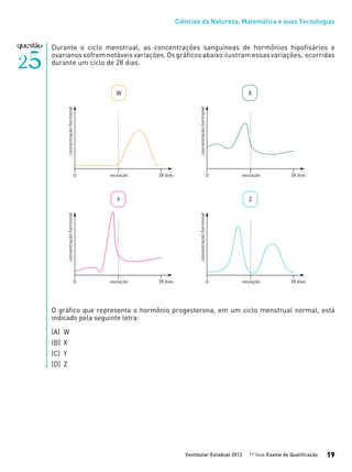 Ciências da Natureza, Matemática e suas Tecnologias
Vestibular Estadual 2012 1ª fase Exame de Qualificação 19
Durante o ciclo menstrual, as concentrações sanguíneas de hormônios hipofisários e
ovarianos sofrem notáveis variações. Os gráficos abaixo ilustram essas variações, ocorridas
durante um ciclo de 28 dias.
O gráfico que representa o hormônio progesterona, em um ciclo menstrual normal, está
indicado pela seguinte letra:
(A)	 W
(B)	 X
(C)	 Y
(D)	 Z
 
