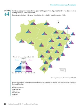 Ciências Humanas e suas Tecnologias
Vestibular Estadual 2012 1ª fase Exame de Qualificação30
A análise das pirâmides etárias possibilita perceber algumas tendências da dinâmica
demográfica de uma sociedade.
Observe a estrutura etária da população dos estados brasileiros em 2000:
A macrorregião brasileira que deverá demorar mais para concluir seu processo de transição
demográfica é a:
(A) Centro-Oeste
(B) Nordeste
(C) Sudeste
(D) Norte
Atlas geográfico escolar. Rio de Janeiro: IBGE, 2010.
 