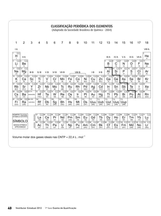 Vestibular Estadual 2012 1ª fase Exame de Qualificação40
Volume molar dos gases ideais nas CNTP = 22,4 L . mol−1
 