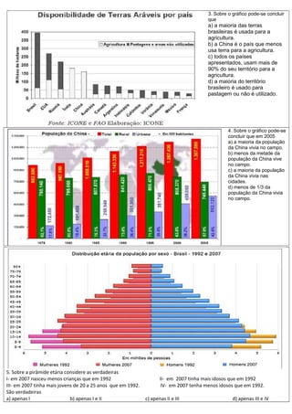 3. Sobre o gráfico pode-se concluir
que
a) a maioria das terras
brasileiras é usada para a
agricultura.
b) a China é o país que menos
usa terra para a agricultura.
c) todos os países
apresentados, usam mais de
90% do seu território para a
agricultura.
d) a maioria do território
brasileiro é usado para
pastagem ou não é utilizado.
4. Sobre o gráfico pode-se
concluir que em 2005
a) a maioria da população
da China vivia no campo.
b) menos da metade da
população da China vive
no campo.
c) a maioria da população
da China vivia nas
cidades.
d) menos de 1/3 da
população da China vivia
no campo.
5. Sobre a pirâmide etária considere as verdadeiras
I- em 2007 nasceu menos crianças que em 1992 II- em 2007 tinha mais idosos que em 1992
III- em 2007 tinha mais jovens de 20 a 25 anos que em 1992. IV- em 2007 tenha menos idosos que em 1992.
São verdadeiras
a) apenas I b) apenas I e II c) apenas II e III d) apenas III e IV
 