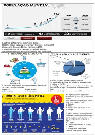 8. Sobre o gráfico marque a alternativa correta.
a) estima-se que a populaçao mundial pare de crescer a partir de 2013.
b) a esperança de vida em 1959 era maior que em 2000.
c) no ano 2000 foi o ano de maior taxa de natalidade do Brasil.
d) estima-se que em 2050 a população do mundo mais que duplique.
UTILIZAÇÃO DOMÉSTICA DE ÁGUA:
9. De acordo com o gráfico a utilização domestica responsável
pelo maior consumo de água é
a) o banho b) lavar a roupa
c) dar descarga d) limpar a casa.
10, Sobre o gráfico acima pode se concluir que
a) a quantidade de água é tem suficiência relativa em mais
da metade do mundo
b) existe água em abundância em mais da metade do mundo
c) a quantidade de água é insuficiente em mais da metade do
mundo
d) a quantidade de água é escassa em quase 10% do mundo.
11. O gráfico mostra o consumo
humano de água em alguns países do
mundo.
Qual país ou continente gasta menos
água que o ideal por dia?
a) Canada.
b) Brasil.
c) Africano da região Subsaariana.
d) Europa
O gráfico mostra o consumo humano
de água em alguns países do mundo.
qual é o país ou continente que está
em terceiro lugar no consumo de
água?
a) O Japão.
b) Os países localizados na Europa.
c) O Brasil.
d) o maior gasto de agua e o
consumo de agua para beber.
 