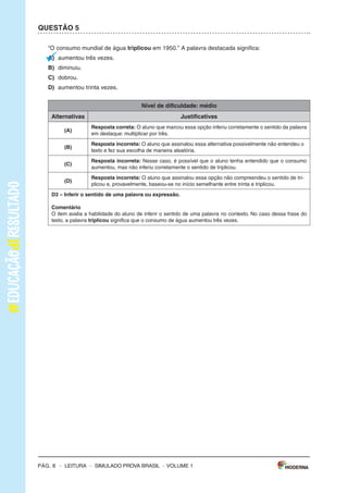 –sImULAdoPRovAbRAsIL–LEITURA–Pág.3
SImulAdOPARAmONITORAmENTOdAAPRENdIzAGEmPROvABRASIl
Leiaostextospararesponderàsquestões1a5.
Texto1
OBANhOdENINA
(DeAnaCristinaMelo,comilustraçõesdeCrisAlhadeff.EditoraEscritaFina)
Aosaberqueaáguadomundopoderiaacabar,Ninaficoupreocupadaecomeçouamatutar
soluçõespraesseproblema.suspenderaescovaçãodedentes?Pedirparaopapainãolavaro
carro?deixardeusaradescarga?Conheçaasideiasdessameninadispostaaimpedirumaseca
generalizada.
Disponívelem:<http://chc.cienciahoje.uol.com.br/e-dia-da-agua/>.Acessoem:6fev.2015.(Adaptado).
Texto2
AÁGuA
oconsumomundialdeáguatriplicouem1950.masasreservasdeáguadonossoplanetanão
acompanharamoaumentodoconsumo,continuando,assim,nosmesmosníveis.
oquechamaatenção,também,équenasúltimasdécadasoconsumomédiodeáguatemse
ampliadocercade50%.
Usandoumatorneiraabertadurante5minutos,paraescovarosdentesoufazerabarba,segasta
emmédia12litrosdeágua.Algumasmaneirasdeeconomizaraté2litrosdeáguasão:escovaros
dentesutilizandoumcopodeágua,fazerabarbacolocandoumtampãonapia.
Umatorneiraquefiquegotejandoumdiainteirogastacercade45litrosdeágua.outraatitude
quedesperdiçamuitaáguaéumbanhodemorado.
Umadescargachegaagastar19litrosdeágua.Porissorecomenda-sequesejamtrocadasas
válvulasdedescargaantigasporválvulasnovasquetêmduasopçõesdedescarga,eparaquem
nãopodetrocaradescargadevem-seevitardescargasdesnecessáriaseprolongadas.
devemosterconsciênciadequeaáguaéumbemessencialparaavidadetodos,poisnóspo-
demospassaraté28diassemcomer,masapenastrêsdiassemágua.
Disponívelem:<http://www.acessaber.com.br/atividades/interpretacao-de-texto-agua-4o-ou-5o-ano>.
Acessoem:5fev.2015.(Adaptado).
VOLUME1
Pág. 2 – LEITURA – sImULAdo PRovA bRAsIL – VOLUME 1
Caro(a) professor(a),
A Editora moderna, em parceria com a Avalia Educacional, desenvolveu este si-
mulado para monitoramento da Aprendizagem: Prova brasil, com a finalidade de
auxiliar professores e gestores a monitorarem os processos de desenvolvimento da
aprendizagem no final dos anos iniciais do Ensino Fundamental.
o objetivo deste material é contribuir com o aperfeiçoamento do planejamento e
com a execução das práticas pedagógicas a partir do diagnóstico do nível de alfa-
betização dos alunos e oferecer subsídios para a formulação de novas estratégias
para a melhoria do ensino.
o caderno que cada aluno receberá é composto de:
30 questões de múltipla escolha, com quatro alternativas cada uma;
1 folha de resposta.
ORIENTAÇÕES GERAIS
motive os alunos a fazerem o simulado. Explique que eles vão fazer uma atividade
diferente e que, para compreendê-la, é necessário que sigam atentamente todas as
suas orientações. Em seguida, distribua os cadernos e peça aos alunos que escre-
vam o nome na linha que consta na capa do caderno.
Os alunos receberam as seguintes instruções:
Leia com atenção antes de responder e marque suas respostas neste caderno.
Cada questão tem uma única resposta correta. Faça um X na opção que você
escolher como certa.
Use lápis preto para marcar as respostas. se você quiser alterar a resposta,
pode apagar e marcar novamente.
Procure não deixar questão sem resposta.
marque as alternativas escolhidas na Folha de Respostas ao terminar o simu-
lado.
Pág. 8 – LEITURA – sImULAdo PRovA bRAsIL
QuESTÃO 5
“o consumo mundial de água triplicou em 1950.” A palavra destacada significa:
A) aumentou três vezes.
B) diminuiu.
C) dobrou.
d) aumentou trinta vezes.
Nível de dificuldade: médio
Alternativas Justificativas
(A)
Resposta correta: o aluno que marcou essa opção inferiu corretamente o sentido da palavra
em destaque: multiplicar por três.
(B)
Resposta incorreta: o aluno que assinalou essa alternativa possivelmente não entendeu o
texto e fez sua escolha de maneira aleatória.
(C)
Resposta incorreta: Nesse caso, é possível que o aluno tenha entendido que o consumo
aumentou, mas não inferiu corretamente o sentido de triplicou.
(d)
Resposta incorreta: o aluno que assinalou essa opção não compreendeu o sentido de tri-
plicou e, provavelmente, baseou-se no início semelhante entre trinta e triplicou.
d3 – Inferir o sentido de uma palavra ou expressão.
Comentário
o item avalia a habilidade do aluno de inferir o sentido de uma palavra no contexto. No caso dessa frase do
texto, a palavra triplicou significa que o consumo de água aumentou três vezes.
– VOLUME 1
 