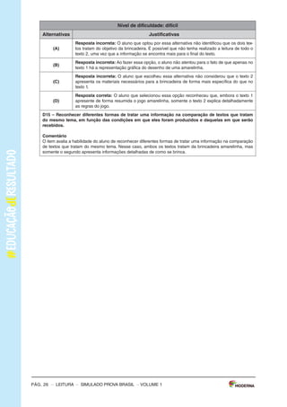 –sImULAdoPRovAbRAsIL–LEITURA–Pág.3
SImulAdOPARAmONITORAmENTOdAAPRENdIzAGEmPROvABRASIl
Leiaostextospararesponderàsquestões1a5.
Texto1
OBANhOdENINA
(DeAnaCristinaMelo,comilustraçõesdeCrisAlhadeff.EditoraEscritaFina)
Aosaberqueaáguadomundopoderiaacabar,Ninaficoupreocupadaecomeçouamatutar
soluçõespraesseproblema.suspenderaescovaçãodedentes?Pedirparaopapainãolavaro
carro?deixardeusaradescarga?Conheçaasideiasdessameninadispostaaimpedirumaseca
generalizada.
Disponívelem:<http://chc.cienciahoje.uol.com.br/e-dia-da-agua/>.Acessoem:6fev.2015.(Adaptado).
Texto2
AÁGuA
oconsumomundialdeáguatriplicouem1950.masasreservasdeáguadonossoplanetanão
acompanharamoaumentodoconsumo,continuando,assim,nosmesmosníveis.
oquechamaatenção,também,équenasúltimasdécadasoconsumomédiodeáguatemse
ampliadocercade50%.
Usandoumatorneiraabertadurante5minutos,paraescovarosdentesoufazerabarba,segasta
emmédia12litrosdeágua.Algumasmaneirasdeeconomizaraté2litrosdeáguasão:escovaros
dentesutilizandoumcopodeágua,fazerabarbacolocandoumtampãonapia.
Umatorneiraquefiquegotejandoumdiainteirogastacercade45litrosdeágua.outraatitude
quedesperdiçamuitaáguaéumbanhodemorado.
Umadescargachegaagastar19litrosdeágua.Porissorecomenda-sequesejamtrocadasas
válvulasdedescargaantigasporválvulasnovasquetêmduasopçõesdedescarga,eparaquem
nãopodetrocaradescargadevem-seevitardescargasdesnecessáriaseprolongadas.
devemosterconsciênciadequeaáguaéumbemessencialparaavidadetodos,poisnóspo-
demospassaraté28diassemcomer,masapenastrêsdiassemágua.
Disponívelem:<http://www.acessaber.com.br/atividades/interpretacao-de-texto-agua-4o-ou-5o-ano>.
Acessoem:5fev.2015.(Adaptado).
VOLUME1
Pág. 2 – LEITURA – sImULAdo PRovA bRAsIL – VOLUME 1
Caro(a) professor(a),
A Editora moderna, em parceria com a Avalia Educacional, desenvolveu este si-
mulado para monitoramento da Aprendizagem: Prova brasil, com a finalidade de
auxiliar professores e gestores a monitorarem os processos de desenvolvimento da
aprendizagem no final dos anos iniciais do Ensino Fundamental.
o objetivo deste material é contribuir com o aperfeiçoamento do planejamento e
com a execução das práticas pedagógicas a partir do diagnóstico do nível de alfa-
betização dos alunos e oferecer subsídios para a formulação de novas estratégias
para a melhoria do ensino.
o caderno que cada aluno receberá é composto de:
30 questões de múltipla escolha, com quatro alternativas cada uma;
1 folha de resposta.
ORIENTAÇÕES GERAIS
motive os alunos a fazerem o simulado. Explique que eles vão fazer uma atividade
diferente e que, para compreendê-la, é necessário que sigam atentamente todas as
suas orientações. Em seguida, distribua os cadernos e peça aos alunos que escre-
vam o nome na linha que consta na capa do caderno.
Os alunos receberam as seguintes instruções:
Leia com atenção antes de responder e marque suas respostas neste caderno.
Cada questão tem uma única resposta correta. Faça um X na opção que você
escolher como certa.
Use lápis preto para marcar as respostas. se você quiser alterar a resposta,
pode apagar e marcar novamente.
Procure não deixar questão sem resposta.
marque as alternativas escolhidas na Folha de Respostas ao terminar o simu-
lado.
Pág. 26 – LEITURA – sImULAdo PRovA bRAsIL
Nível de dificuldade: difícil
Alternativas Justificativas
(A)
Resposta incorreta: o aluno que optou por essa alternativa não identificou que os dois tex-
tos tratam do objetivo da brincadeira. É possível que não tenha realizado a leitura de todo o
texto 2, uma vez que a informação se encontra mais para o final do texto.
(B)
Resposta incorreta: Ao fazer essa opção, o aluno não atentou para o fato de que apenas no
texto 1 há a representação gráfica do desenho de uma amarelinha.
(C)
Resposta incorreta: o aluno que escolheu essa alternativa não considerou que o texto 2
apresenta os materiais necessários para a brincadeira de forma mais específica do que no
texto 1.
(d)
Resposta correta: o aluno que selecionou essa opção reconheceu que, embora o texto 1
apresente de forma resumida o jogo amarelinha, somente o texto 2 explica detalhadamente
as regras do jogo.
d15 – Reconhecer diferentes formas de tratar uma informação na comparação de textos que tratam
do mesmo tema, em função das condições em que eles foram produzidos e daquelas em que serão
recebidos.
Comentário
o item avalia a habilidade do aluno de reconhecer diferentes formas de tratar uma informação na comparação
de textos que tratam do mesmo tema. Nesse caso, ambos os textos tratam da brincadeira amarelinha, mas
somente o segundo apresenta informações detalhadas de como se brinca.
– VOLUME 1
 