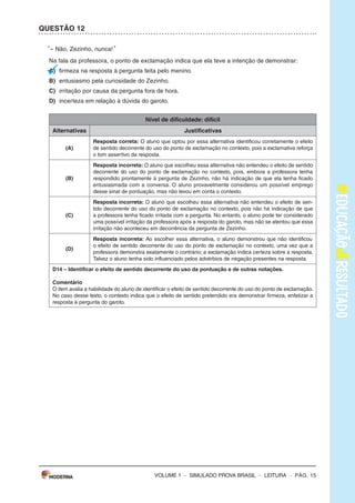 – sImULAdo PRovA bRAsIL – LEITURA – Pág. 3
SImulAdO PARA mONITORAmENTO dA APRENdIzAGEm PROvA BRASIl
Leia os textos para responder às questões 1 a 5.
Texto 1
O BANhO dE NINA
(De Ana Cristina Melo, com ilustrações de Cris Alhadeff. Editora Escrita Fina)
Ao saber que a água do mundo poderia acabar, Nina ficou preocupada e começou a matutar
soluções pra esse problema. suspender a escovação de dentes? Pedir para o papai não lavar o
carro? deixar de usar a descarga? Conheça as ideias dessa menina disposta a impedir uma seca
generalizada.
Disponível em: <http://chc.cienciahoje.uol.com.br/e-dia-da-agua/>. Acesso em: 6 fev. 2015. (Adaptado).
Texto 2
A ÁGuA
o consumo mundial de água triplicou em 1950. mas as reservas de água do nosso planeta não
acompanharam o aumento do consumo, continuando, assim, nos mesmos níveis.
o que chama atenção, também, é que nas últimas décadas o consumo médio de água tem se
ampliado cerca de 50%.
Usando uma torneira aberta durante 5 minutos, para escovar os dentes ou fazer a barba, se gasta
em média 12 litros de água. Algumas maneiras de economizar até 2 litros de água são: escovar os
dentes utilizando um copo de água, fazer a barba colocando um tampão na pia.
Uma torneira que fique gotejando um dia inteiro gasta cerca de 45 litros de água. outra atitude
que desperdiça muita água é um banho demorado.
Uma descarga chega a gastar 19 litros de água. Por isso recomenda-se que sejam trocadas as
válvulas de descarga antigas por válvulas novas que têm duas opções de descarga, e para quem
não pode trocar a descarga devem-se evitar descargas desnecessárias e prolongadas.
devemos ter consciência de que a água é um bem essencial para a vida de todos, pois nós po-
demos passar até 28 dias sem comer, mas apenas três dias sem água.
Disponível em: <http://www.acessaber.com.br/atividades/interpretacao-de-texto-agua-4o-ou-5o-ano>.
Acesso em: 5 fev. 2015. (Adaptado).
VOLUME 1
– sImULAdo PRovA bRAsIL – LEITURA – Pág. 3
SImulAdO PARA mONITORAmENTO dA APRENdIzAGEm PROvA BRASIl
Leia os textos para responder às questões 1 a 5.
Texto 1
O BANhO dE NINA
(De Ana Cristina Melo, com ilustrações de Cris Alhadeff. Editora Escrita Fina)
Ao saber que a água do mundo poderia acabar, Nina ficou preocupada e começou a matutar
soluções pra esse problema. suspender a escovação de dentes? Pedir para o papai não lavar o
carro? deixar de usar a descarga? Conheça as ideias dessa menina disposta a impedir uma seca
generalizada.
Disponível em: <http://chc.cienciahoje.uol.com.br/e-dia-da-agua/>. Acesso em: 6 fev. 2015. (Adaptado).
Texto 2
A ÁGuA
o consumo mundial de água triplicou em 1950. mas as reservas de água do nosso planeta não
acompanharam o aumento do consumo, continuando, assim, nos mesmos níveis.
o que chama atenção, também, é que nas últimas décadas o consumo médio de água tem se
ampliado cerca de 50%.
Usando uma torneira aberta durante 5 minutos, para escovar os dentes ou fazer a barba, se gasta
em média 12 litros de água. Algumas maneiras de economizar até 2 litros de água são: escovar os
dentes utilizando um copo de água, fazer a barba colocando um tampão na pia.
Uma torneira que fique gotejando um dia inteiro gasta cerca de 45 litros de água. outra atitude
que desperdiça muita água é um banho demorado.
Uma descarga chega a gastar 19 litros de água. Por isso recomenda-se que sejam trocadas as
válvulas de descarga antigas por válvulas novas que têm duas opções de descarga, e para quem
não pode trocar a descarga devem-se evitar descargas desnecessárias e prolongadas.
devemos ter consciência de que a água é um bem essencial para a vida de todos, pois nós po-
demos passar até 28 dias sem comer, mas apenas três dias sem água.
Disponível em: <http://www.acessaber.com.br/atividades/interpretacao-de-texto-agua-4o-ou-5o-ano>.
Acesso em: 5 fev. 2015. (Adaptado).
VOLUME 1
– sImULAdo PRovA bRAsIL – LEITURA – Pág. 15
QuESTÃO 12
– Não, Zezinho, nunca!
Na fala da professora, o ponto de exclamação indica que ela teve a intenção de demonstrar:
A) firmeza na resposta à pergunta feita pelo menino.
B) entusiasmo pela curiosidade do Zezinho.
C) irritação por causa da pergunta fora de hora.
d) incerteza em relação à dúvida do garoto.
Nível de dificuldade: difícil
Alternativas Justificativas
(A)
Resposta correta: o aluno que optou por essa alternativa identificou corretamente o efeito
de sentido decorrente do uso do ponto de exclamação no contexto, pois a exclamativa reforça
o tom assertivo da resposta.
(B)
Resposta incorreta: o aluno que escolheu essa alternativa não entendeu o efeito de sentido
decorrente do uso do ponto de exclamação no contexto, pois, embora a professora tenha
respondido prontamente à pergunta de Zezinho, não há indicação de que ela tenha ficado
entusiasmada com a conversa. o aluno provavelmente considerou um possível emprego
desse sinal de pontuação, mas não levou em conta o contexto.
(C)
Resposta incorreta: o aluno que escolheu essa alternativa não entendeu o efeito de sen-
tido decorrente do uso do ponto de exclamação no contexto, pois não há indicação de que
a professora tenha ficado irritada com a pergunta. No entanto, o aluno pode ter considerado
uma possível irritação da professora após a resposta do garoto, mas não se atentou que essa
irritação não aconteceu em decorrência da pergunta de Zezinho.
(d)
Resposta incorreta: Ao escolher essa alternativa, o aluno demonstrou que não identificou
o efeito de sentido decorrente do uso do ponto de exclamação no contexto, uma vez que a
professora demonstra exatamente o contrário; a exclamação indica certeza sobre a resposta.
Talvez o aluno tenha sido influenciado pelos advérbios de negação presentes na resposta.
d14 – Identificar o efeito de sentido decorrente do uso da pontuação e de outras notações.
Comentário
o item avalia a habilidade do aluno de identificar o efeito de sentido decorrente do uso do ponto de exclamação.
No caso desse texto, o contexto indica que o efeito de sentido pretendido era demonstrar firmeza, enfatizar a
resposta à pergunta do garoto.
“ ”
VOLUME 1
 