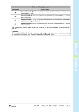 – sImULAdo PRovA bRAsIL – LEITURA – Pág. 3
SImulAdO PARA mONITORAmENTO dA APRENdIzAGEm PROvA BRASIl
Leia os textos para responder às questões 1 a 5.
Texto 1
O BANhO dE NINA
(De Ana Cristina Melo, com ilustrações de Cris Alhadeff. Editora Escrita Fina)
Ao saber que a água do mundo poderia acabar, Nina ficou preocupada e começou a matutar
soluções pra esse problema. suspender a escovação de dentes? Pedir para o papai não lavar o
carro? deixar de usar a descarga? Conheça as ideias dessa menina disposta a impedir uma seca
generalizada.
Disponível em: <http://chc.cienciahoje.uol.com.br/e-dia-da-agua/>. Acesso em: 6 fev. 2015. (Adaptado).
Texto 2
A ÁGuA
o consumo mundial de água triplicou em 1950. mas as reservas de água do nosso planeta não
acompanharam o aumento do consumo, continuando, assim, nos mesmos níveis.
o que chama atenção, também, é que nas últimas décadas o consumo médio de água tem se
ampliado cerca de 50%.
Usando uma torneira aberta durante 5 minutos, para escovar os dentes ou fazer a barba, se gasta
em média 12 litros de água. Algumas maneiras de economizar até 2 litros de água são: escovar os
dentes utilizando um copo de água, fazer a barba colocando um tampão na pia.
Uma torneira que fique gotejando um dia inteiro gasta cerca de 45 litros de água. outra atitude
que desperdiça muita água é um banho demorado.
Uma descarga chega a gastar 19 litros de água. Por isso recomenda-se que sejam trocadas as
válvulas de descarga antigas por válvulas novas que têm duas opções de descarga, e para quem
não pode trocar a descarga devem-se evitar descargas desnecessárias e prolongadas.
devemos ter consciência de que a água é um bem essencial para a vida de todos, pois nós po-
demos passar até 28 dias sem comer, mas apenas três dias sem água.
Disponível em: <http://www.acessaber.com.br/atividades/interpretacao-de-texto-agua-4o-ou-5o-ano>.
Acesso em: 5 fev. 2015. (Adaptado).
VOLUME 1
– sImULAdo PRovA bRAsIL – LEITURA – Pág. 3
SImulAdO PARA mONITORAmENTO dA APRENdIzAGEm PROvA BRASIl
Leia os textos para responder às questões 1 a 5.
Texto 1
O BANhO dE NINA
(De Ana Cristina Melo, com ilustrações de Cris Alhadeff. Editora Escrita Fina)
Ao saber que a água do mundo poderia acabar, Nina ficou preocupada e começou a matutar
soluções pra esse problema. suspender a escovação de dentes? Pedir para o papai não lavar o
carro? deixar de usar a descarga? Conheça as ideias dessa menina disposta a impedir uma seca
generalizada.
Disponível em: <http://chc.cienciahoje.uol.com.br/e-dia-da-agua/>. Acesso em: 6 fev. 2015. (Adaptado).
Texto 2
A ÁGuA
o consumo mundial de água triplicou em 1950. mas as reservas de água do nosso planeta não
acompanharam o aumento do consumo, continuando, assim, nos mesmos níveis.
o que chama atenção, também, é que nas últimas décadas o consumo médio de água tem se
ampliado cerca de 50%.
Usando uma torneira aberta durante 5 minutos, para escovar os dentes ou fazer a barba, se gasta
em média 12 litros de água. Algumas maneiras de economizar até 2 litros de água são: escovar os
dentes utilizando um copo de água, fazer a barba colocando um tampão na pia.
Uma torneira que fique gotejando um dia inteiro gasta cerca de 45 litros de água. outra atitude
que desperdiça muita água é um banho demorado.
Uma descarga chega a gastar 19 litros de água. Por isso recomenda-se que sejam trocadas as
válvulas de descarga antigas por válvulas novas que têm duas opções de descarga, e para quem
não pode trocar a descarga devem-se evitar descargas desnecessárias e prolongadas.
devemos ter consciência de que a água é um bem essencial para a vida de todos, pois nós po-
demos passar até 28 dias sem comer, mas apenas três dias sem água.
Disponível em: <http://www.acessaber.com.br/atividades/interpretacao-de-texto-agua-4o-ou-5o-ano>.
Acesso em: 5 fev. 2015. (Adaptado).
VOLUME 1
– sImULAdo PRovA bRAsIL – LEITURA – Pág. 17
Nível de dificuldade: médio
Alternativas Justificativas
(A)
Resposta incorreta: o aluno que optou por essa alternativa não entendeu que longe é uma
palavra que indica lugar.
(B)
Resposta correta: Ao fazer essa opção, o aluno demonstrou ter compreendido que a palavra
cedo indica tempo.
(C)
Resposta incorreta: o aluno que escolheu essa alternativa não compreendeu que ela real-
mente indica afirmação e não tempo.
(d)
Resposta incorreta: o aluno que selecionou essa opção não soube identificar que a palavra
bem indica modo.
d12 – Estabelecer relações lógico-discursivas presentes no texto, marcadas por conjunções, advér-
bios, etc.
Comentário
o item avalia a habilidade do aluno de estabelecer relações lógico-discursivas presentes no texto, marcadas
por advérbios. No caso dessa frase, o advérbio cedo indica uma ideia de tempo.
VOLUME 1
 