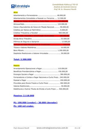Contabilidade Pública p/ TCE-CE
Analista de Controle Externo
Prof. M. Sc. Giovanni Pacelli
Prof. Giovanni Pacelli www.estrategiaconcursos.com.br 8 de 10
Ativo
Adiantamento a Fornecedores ................................ 48.000,00
Adiantamentos Concedidos a Pessoal e a Terceiros .... 12.500,00
Ajustes de Perdas de Créditos a Curto Prazo............... (25.000,00)
Almoxarifado......................................................... 124.000,00
Caixa e Equivalentes de Caixa em Moeda Nacional.......... 90.000,00
Créditos por Danos ao Patrimônio ................................ 8.000,00
Créditos Tributários a Receber .................................. 800.000,00
Depreciação, Exaustão e Amortização Acumuladas ........ (60.000,00)
Dívida Ativa Tributária ................................................. 53.000,00
Prêmios de Seguros a Apropriar ..................................... 12.000,00
Redução ao Valor Recuperável de Imobilizado .................... (500,00)
Títulos e Valores Mobiliários.......................................... 16.000,00
Bens Móveis.......................................................... 1.200.000,00
Depósitos Restituíveis e Valores Vinculados .................... 30.000,00
Total: 2.308.000
Passivo
Arrendamento Operacional a Pagar........................... 110.000,00
Benefícios Previdenciários a Pagar............................. 156.000,00
Encargos Sociais a Pagar ............................................ 380.000,00
Fornecedores e Contas a Pagar Nacionais a Curto Prazo . 240.000,00
Pessoal a Pagar ......................................................... 450.000,00
Provisões para Riscos Fiscais a Curto Prazo ................... 282.000,00
Valores Restituíveis...................................................... 30.000,00
Debêntures e Outros Títulos de Dívida a Curto Prazo .... 500.000,00
Passivo: 2.118.000
PL: 190.000 (credor) - 30.000 (devedor)
PL: 160 mil credor.
 