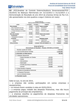 Analista de Controle Externo do TCE-CE
Prova de Contabilidade Geral Comentada
Prof. Gilmar Possati
Prof. Gilmar Possati www.estrategiaconcursos.com.br 12 de 21
57. (FCC/Analista de Controle Externo/Auditoria Governamental/TCE-
CE/2015) Os Balanços Patrimoniais em 31/12/2013 e 31/12/2014 e a
Demonstração do Resultado do ano 2014 da empresa Armas da Paz S.A.
são apresentados nos dois quadros a seguir (Valores em reais):
Sabe-se que, no ano de 2014,
− a empresa não vendeu participações em outras empresas e
equipamentos;
− os imóveis foram vendidos à vista em 02/01/2014;
− a empresa pagou metade das despesas financeiras, mas não houve
pagamento de principal dos empréstimos;
− a empresa classifica os pagamentos de despesas financeiras nas
atividades operacionais.
 