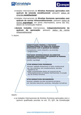 www.estrategiaconcursos.com.br
tratados internacionais de Direitos Humanos aprovados com
quórum de emenda constitucional: possuem status de
emenda constitucional;
tratados internacionais de Direitos Humanos aprovados com
quórum de norma infraconstitucionais: possuem status de
norma supralegal, em ponto intermediário, acima das leis,
abaixo da Constituição Federal.
demais tratados internacionais, independentemente do
quórum de aprovação: possuem status de norma
infraconstitucional.
 Assim:
Assim:
 os tratados internacionais de Direitos Humanos aprovados com o
quórum qualificado previsto no art. 5º, §3º, da Constituição
CONSTITUIÇÃO FEDERAL E TRATADOS
INTERNACIONAIS DE DIREITOS HUMANOS
APROVADOS COM O QUÓRUM DE EMENDA
•compreende o texto originário e as emendas
constitucionais
TRATADOS INTERNACINOAIS DE DIREITOS
HUMANOS APROVADOS COM QUÓRUM DE NORMAS
INFRACONSTITUCIONAIS
•caráter supralegal
ATOS NORMATIVOS PRIMÁRIOS
•buscam validade diretamente no texto constitucional
•ex. leis ordinárias, leis complementares, decretos
legislativos etc.
•estão compreendidos dentro do conjunto de leis
infraconstitucionais os tratados internacionais, à exceção
dos de Direitos Humanos
ATOS NORMATIVOS SECUNDÁRIOS
•buscam validade nos atos normativos primários
•ex. decretos executivos, portarias, instruções normativas
 