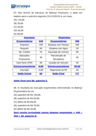 Contabilidade Governamental 
Auditor Público Externo (APE) – TCE/RS 
Prof. M. Sc. Giovanni Pacelli – Prova Comentada 
Prof. Giovanni Pacelli www.estrategiaconcursos.com.br 17 de 18 
67. Nos termos da estrutura do Balanço Financeiro, o saldo em espécie para o exercício seguinte (31/12/2013) é, em reais, 
(A) 110,00 
(B) 20,00 
(C) 50,00 
(D) 60,00 
(E) 80,00 
Ingressos 
Dispêndios 
Orçamentários 
440 
Orçamentários 
390 
Impostos 
190 
Despesa com Pessoal 
180 
Aluguéis 
60 
Despesa com água 
30 
Op. Crédito 
70 
Aquisição de imóveis 
90 
Aplicações Financeiras 
30 
Manutenção de Elevadores 
40 
Cota Parte ICMS 
90 
Locação de Veículos 
50 
Extraorçamentários 
0,00 
Extraorçamentários 
30,00 
Inscrição 
0,00 
Pagamento de RP 
30 
Saldo Inicial 
60 
Saldo Final 
??? 
Saldo Final será 80, gabarito E. 
68. O resultado da execução orçamentária demonstrado no Balanço Orçamentário foi um 
(A) superávit de R$ 150,00. 
(B) superávit de R$ 50,00. 
(C) déficit de R$ 60,00. 
(D) superávit de R$ 70,00. 
(E) déficit de R$ 20,00. 
Será receita arrecadada menos despesa empenhada = 440 – 390 = 50, gabarito B. 
 