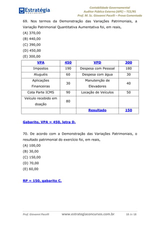 Contabilidade Governamental 
Auditor Público Externo (APE) – TCE/RS 
Prof. M. Sc. Giovanni Pacelli – Prova Comentada 
Prof. Giovanni Pacelli www.estrategiaconcursos.com.br 18 de 18 
69. Nos termos da Demonstração das Variações Patrimoniais, a Variação Patrimonial Quantitativa Aumentativa foi, em reais, 
(A) 370,00 
(B) 440,00 
(C) 390,00 
(D) 450,00 
(E) 300,00 
VPA 
450 
VPD 
300 
Impostos 
190 
Despesa com Pessoal 
180 
Aluguéis 
60 
Despesa com água 
30 
Aplicações Financeiras 
30 
Manutenção de Elevadores 
40 
Cota Parte ICMS 
90 
Locação de Veículos 
50 
Veículo recebido em doação 
80 
Resultado 
150 
Gabarito, VPA = 450, letra D. 
70. De acordo com a Demonstração das Variações Patrimoniais, o resultado patrimonial do exercício foi, em reais, 
(A) 100,00 
(B) 30,00 
(C) 150,00 
(D) 70,00 
(E) 60,00 
RP = 150, gabarito C. 
