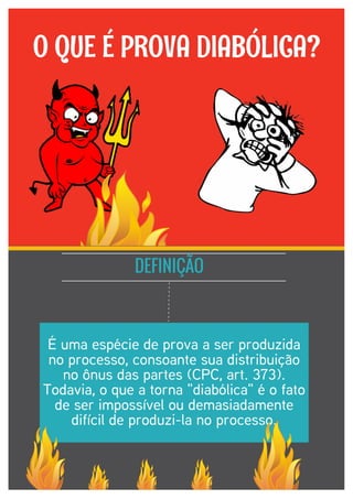 O que é "Prova Diabólica" - Prof Alberto Bezerra