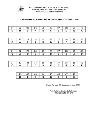 UNIVERSIDADE ESTADUAL DE PONTA GROSSA
                  COMISSÃO PERMANENTE DE SELEÇÃO
                     PROCESSO SELETIVO SERIADO



     GABARITO DA PROVA DE ACOMPANHAMENTO I – 2001


01   02   03       04     05      06       07       08       09       10
D    B    C        A      D       C        B        C        E        A


11   12   13       14     15      16       17       18       19       20
D    A    E        A      B       B        A        E        C        E


21   22   23       24     25      26       27       28       29       30
C    A    D        B      E       B        D        B        A        D


31   32   33       34     35      36       37       38       39       40
C    A    C        D      A       E        D        B        C        E


     41   42       43     44      45       46       47       48
     D    E        D      C       B        C        C        E


                               Ponta Grossa, 09 de dezembro de 2001


                                  Prof. Antonio Carlos Schafranski
                                        PRESIDENTE DA CPS
 