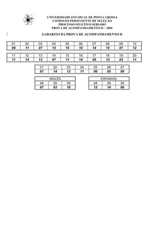 UNIVERSIDADE ESTADUAL DE PONTA GROSSA
                  COMISSÃO PERMANENTE DE SELEÇÃO
                     PROCESSO SELETIVO SERIADO
                 PROVA DE ACOMPANHAMENTO II – 2004

           GABARITO DA PROVA DE ACOMPANHAMENTO II

01   02   03     04      05    06     07      08       09   10
09   11   07     13      15    10     14      15       07   12

11   12   13     14      15    16     17      18       19   20
11   14   13     07      11    14     05      13       03   11

          21      22     23     24     25      26      27
          07      14     13     11     06      05      09

                INGLÊS                      ESPANHOL
          28      29     30            28      29      30
          07      03     10            12      14      06
 