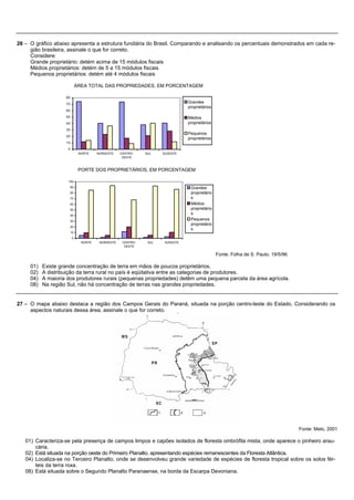 26 – O gráfico abaixo apresenta a estrutura fundiária do Brasil. Comparando e analisando os percentuais demonstrados em cada re-
     gião brasileira, assinale o que for correto.
     Considere:
     Grande proprietário: detém acima de 15 módulos fiscais
     Médios proprietários: detém de 5 a 15 módulos fiscais
     Pequenos proprietários: detém até 4 módulos fiscais

                              ÁREA TOTAL DAS PROPRIEDADES, EM PORCENTAGEM

                    80
                    70
                                                                                 Grandes
                                                                                 proprietários
                    60
                    50                                                           Médios
                    40                                                           proprietários
                    30
                                                                                 Pequenos
                    20
                                                                                 proprietários
                    10
                     0
                               NORTE    NORDESTE    CENTRO-    SUL    SUDESTE
                                                     OESTE



                               PORTE DOS PROPRIETÁRIOS, EM PORCENTAGEM

                     100
                         90                                                       Grandes
                         80                                                       proprietário
                         70                                                       s
                         60                                                       Médios
                         50                                                       proprietário
                         40
                                                                                  s
                         30
                                                                                  Pequenos
                                                                                  proprietário
                         20
                                                                                  s
                         10
                         0
                                NORTE    NORDESTE    CENTRO-    SUL    SUDESTE
                                                      OESTE

                                                                                                 Fonte: Folha de S. Paulo, 19/5/96.

     01)   Existe grande concentração de terra em mãos de poucos proprietários.
     02)   A distribuição da terra rural no país é eqüitativa entre as categorias de produtores.
     04)   A maioria dos produtores rurais (pequenas propriedades) detêm uma pequena parcela da área agrícola.
     08)   Na região Sul, não há concentração de terras nas grandes propriedades.


27 – O mapa abaixo destaca a região dos Campos Gerais do Paraná, situada na porção centro-leste do Estado. Considerando os
     aspectos naturais dessa área, assinale o que for correto.




                                                                                                                                      Fonte: Melo, 2001

   01) Caracteriza-se pela presença de campos limpos e capões isolados de floresta ombrófila mista, onde aparece o pinheiro arau-
       cária.
   02) Está situada na porção oeste do Primeiro Planalto, apresentando espécies remanescentes da Floresta Atlântica.
   04) Localiza-se no Terceiro Planalto, onde se desenvolveu grande variedade de espécies de floresta tropical sobre os solos fér-
       teis da terra roxa.
   08) Está situada sobre o Segundo Planalto Paranaense, na borda da Escarpa Devoniana.
 
