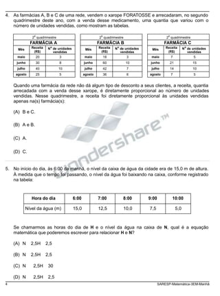4. As farmácias A, B e C de uma rede, vendem o xarope FORATOSSE e arrecadaram, no segundo
quadrimestre deste ano, com a venda desse medicamento, uma quantia que variou com o
número de unidades vendidas, como mostram as tabelas.
Quando uma farmácia da rede não dá algum tipo de desconto a seus clientes, a receita, quantia
arrecadada com a venda desse xarope, é diretamente proporcional ao número de unidades
vendidas. Nesse quadrimestre, a receita foi diretamente proporcional às unidades vendidas
apenas na(s) farmácia(s):
(A) B e C.
(B) A e B.
(C) A.
(D) C.
5. No início do dia, às 6:00 da manhã, o nível da caixa de água da cidade era de 15,0 m de altura.
À medida que o tempo foi passando, o nível da água foi baixando na caixa, conforme registrado
na tabela:
Se chamarmos as horas do dia de H e o nível da água na caixa de N, qual é a equação
matemática que poderemos escrever para relacionar H e N?
(A) N 2,5H 2,5
(B) N 2,5H 2,5
(C) N 2,5H 30
(D) N 2,5H 2,5
4 SARESP-Matemática-3EM-Manhã
Hora do dia 6:00 7:00 8:00 9:00 10:00
Nível da água (m) 15,0 12,5 10,0 7,5 5,0
o
2 quadrimestre
FARMÁCIA B
Mês
Receita
(R$)
o
N de unidades
vendidas
maio 18 3
junho 60 10
julho 42 7
agosto 36 6
o
2 quadrimestre
FARMÁCIA C
Mês
Receita
(R$)
o
N de unidades
vendidas
maio 7 5
junho 21 15
julho 14 10
agosto 7 5
o
2 quadrimestre
FARMÁCIA A
Mês
Receita
(R$)
o
N de unidades
vendidas
maio 20 3
junho 30 8
julho 40 10
agosto 25 5
 