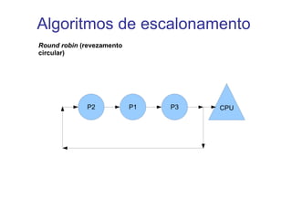 a uma requisição (importante para processos interativos) Critérios de escalonamento 