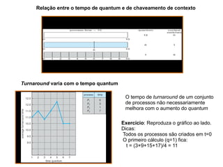 Processo só libera CPU quando é bloqueado -> não preemptivo Process Duração surto P 1   24   P 2     3 P 3   3   Supondo que processos cheguem na ordem:  P 1  ,  P 2  ,  P 3 Algoritmos de escalonamento Diagrama de Gantt é: Tempo de espera para P1=0; P2=24; P3=27 Tempo espera médio:  (0 + 24 + 27)/3 = 17 P 1 P 2 P 3 24 27 30 0 